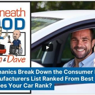 #autodave & co-hosts have a great time sharing #driver information to you through our #UnderneathTheHoodPodcast Take a listen to our take on #consumerreports #auto rankings. https://youtu.be/HElWi8tAb-U